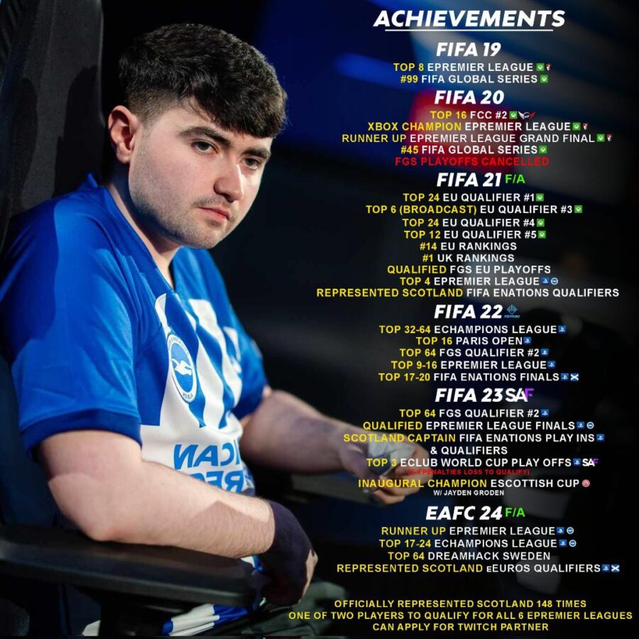 Marc Marley Honours List